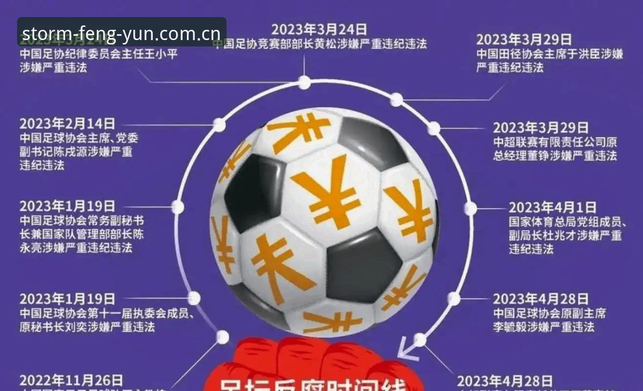 风云体育电脑版怎么样 足协第三批禁足名单出炉,为什么净化足球生态需要更透明平台?